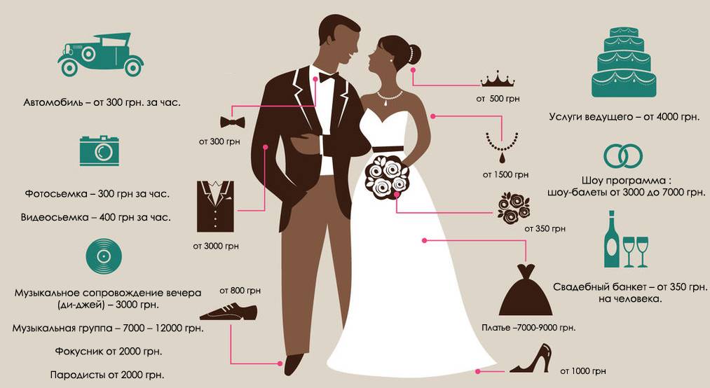 С чего начать подготовку к свадьбе: пошаговый план | wedding magazine