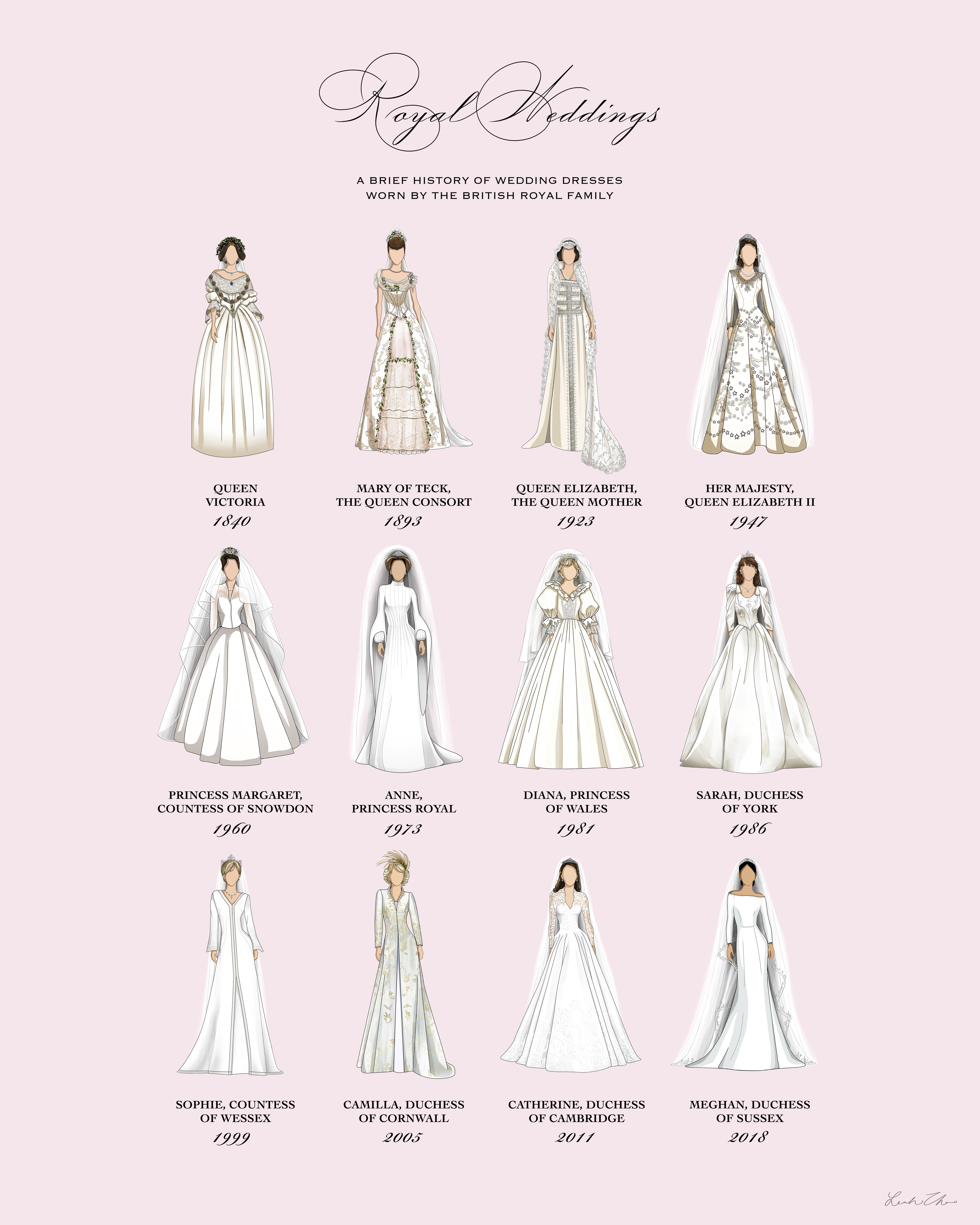 Как выбрать свадебное платье по типу фигуры [2022] – фото ? моделей на высокий & маленький рост