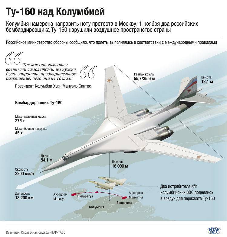Ту 160 сверхзвуковой характеристики. Белый лебедь самолет ту 160. Ту-160 вид сбоку. Белый лебедь самолет ту 160 характеристики. ТТХ ту-160 белый лебедь стратегического назначения.