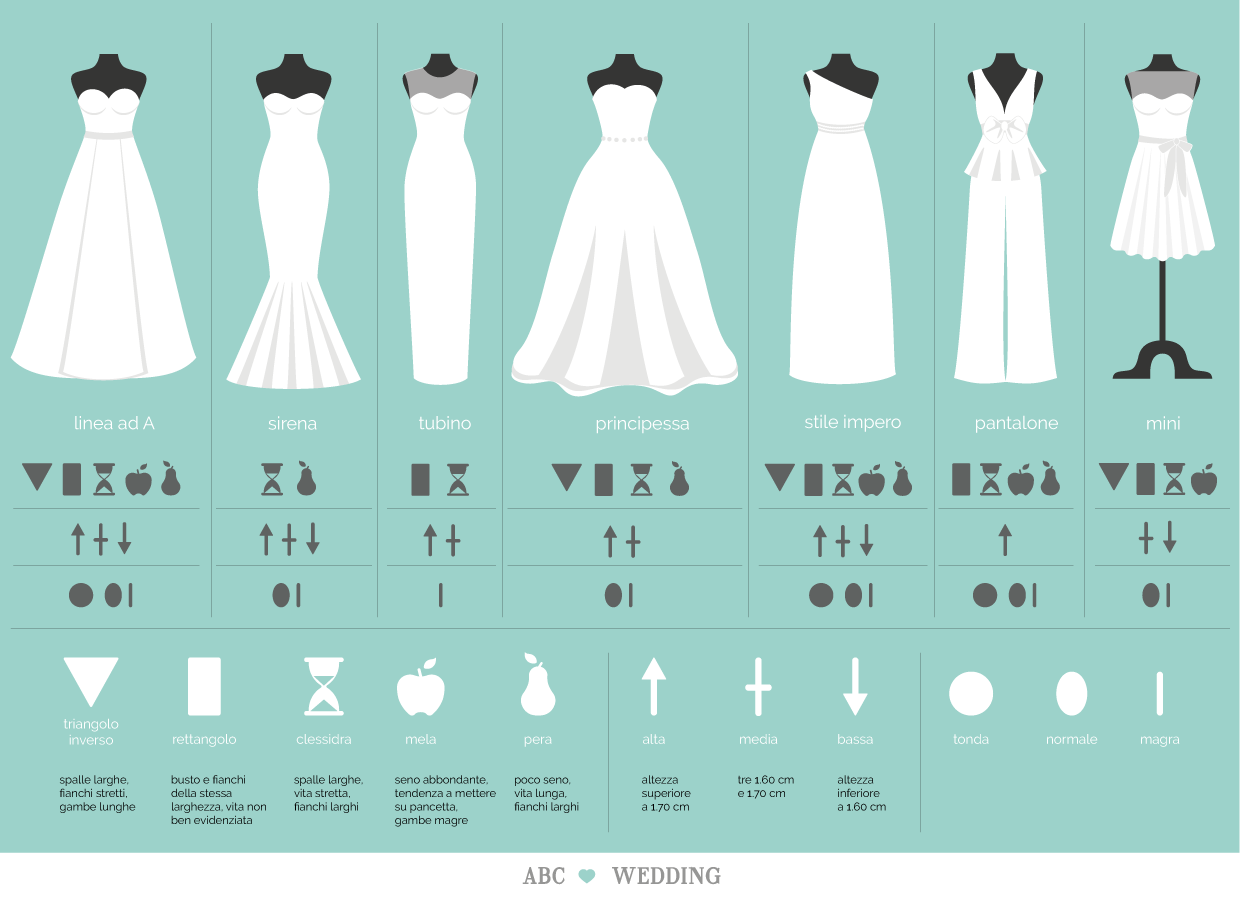Формы свадебных платьев. Типы свадебных платьев. Основные фасоны свадебных платьев. Фасон платья по типу фигуры. Как выбрать свадебное платье