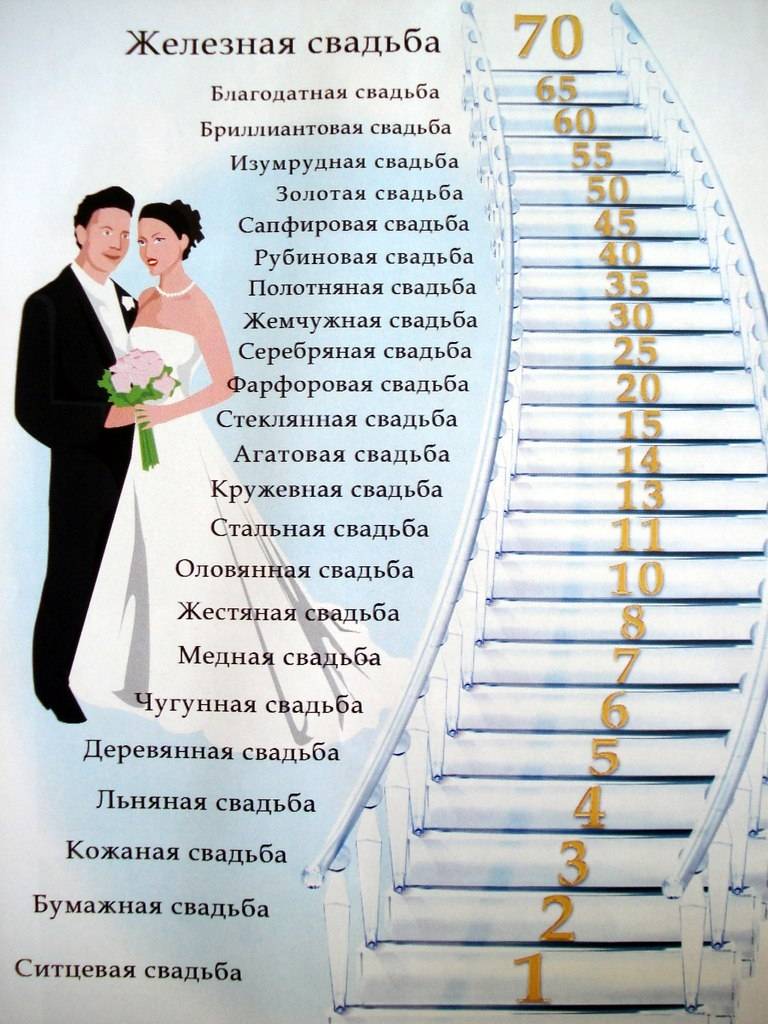 ᐉ свадьбы 48 лет - что подарить на аметистовую годовщину свадьбы - svadebniy-mir.su