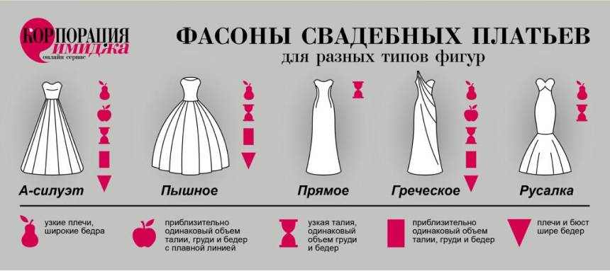 Свадебное платье: полное руководство