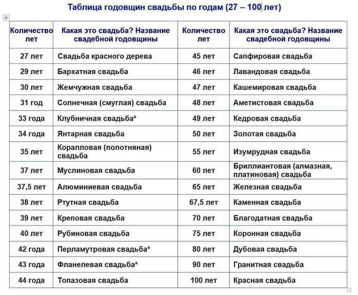 Свадьба 36 лет совместной жизни - как поздравить родителей