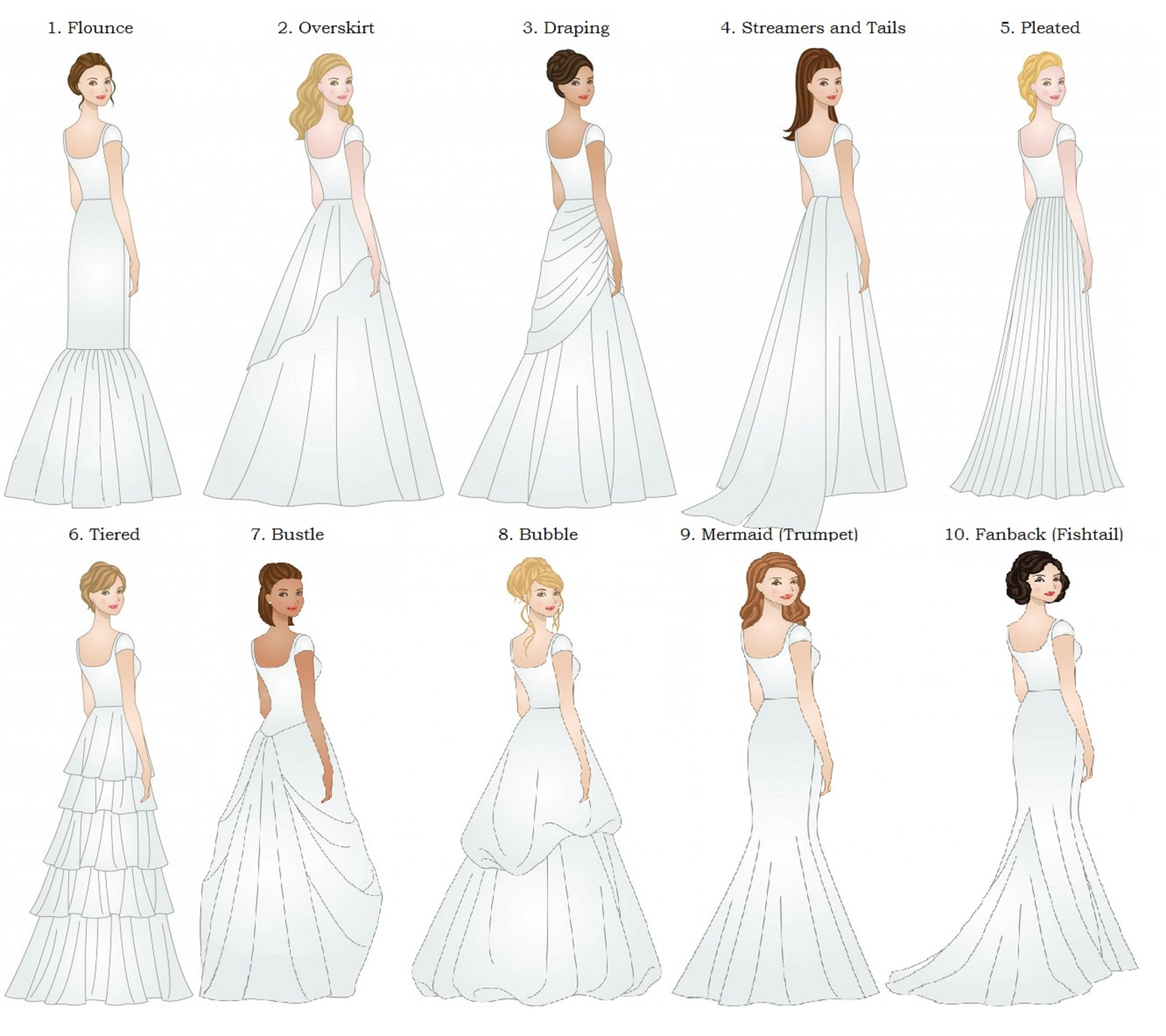 Идеальное свадебное платье: выбор модели, фасона, ткани и цвета